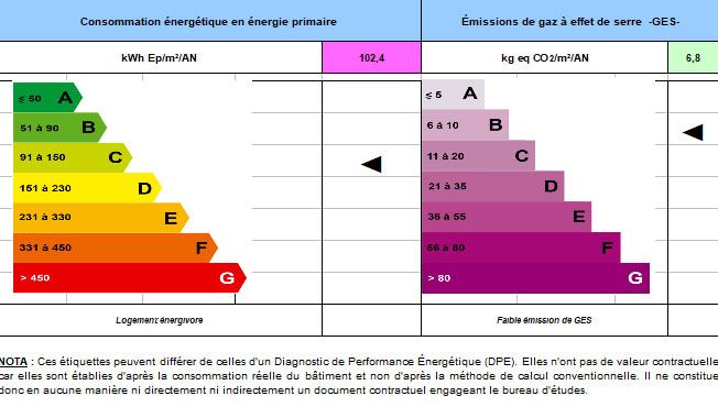 Diagnostic de performance énergétique (DPE) remonte à C après les travaux d’isolation