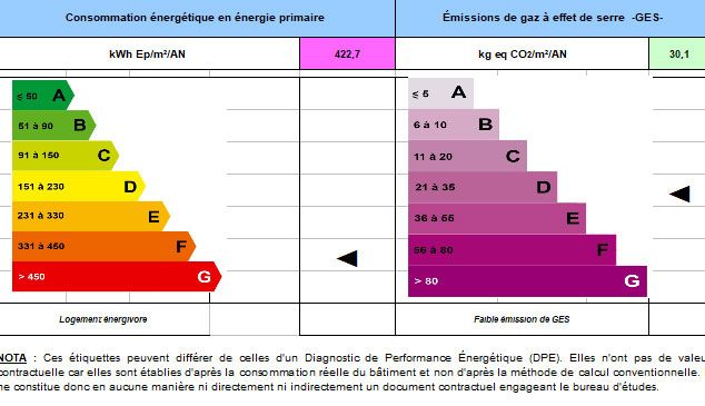 Initialement, le logement est classé E, très mauvais DPE