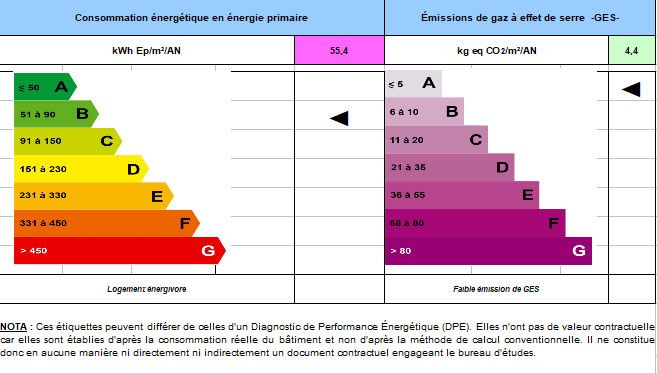 Diagnostic de performance énergétique (DPE) remonte à B après les travaux de rénovation