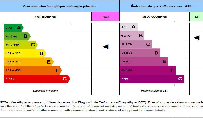 Initialement, le logement est classé C, DPE correct