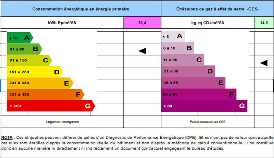 Rénovation thermique à Combourg - Situation envisagée après travaux