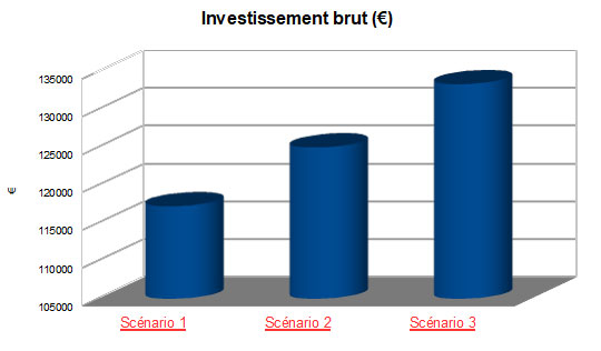 Tableau évolution en consommation d’énergie en KWh par année