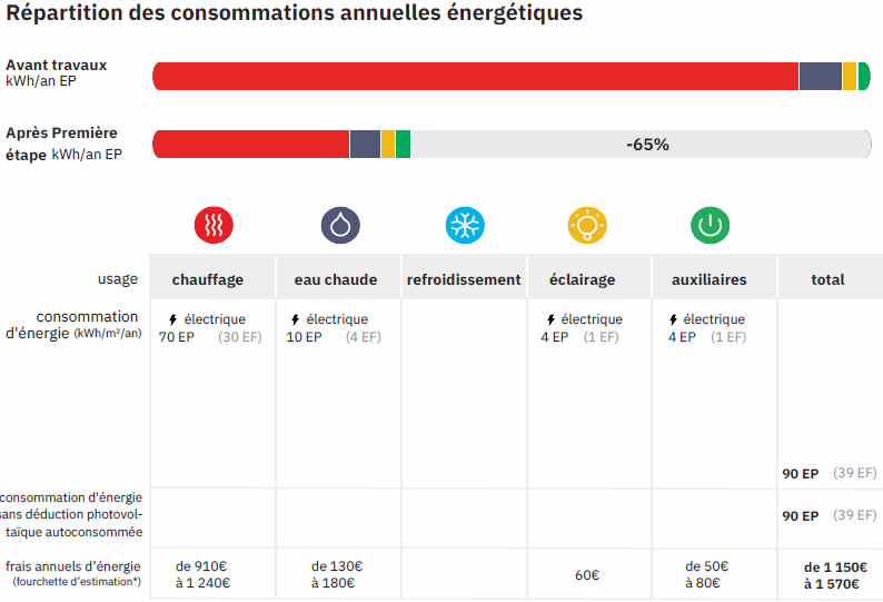 rénovation thermique d’une maison à Bruz DPE classé B