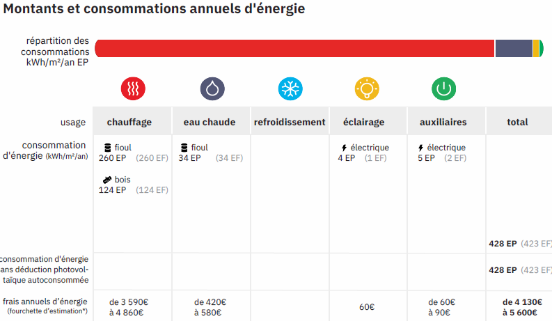 perf-G Rénovation globale d’une maison initialement classée G