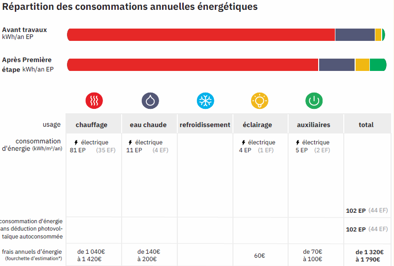 Audit RGE pour ÉCO PTZ